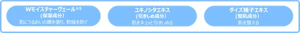 ミストの保湿成分説明