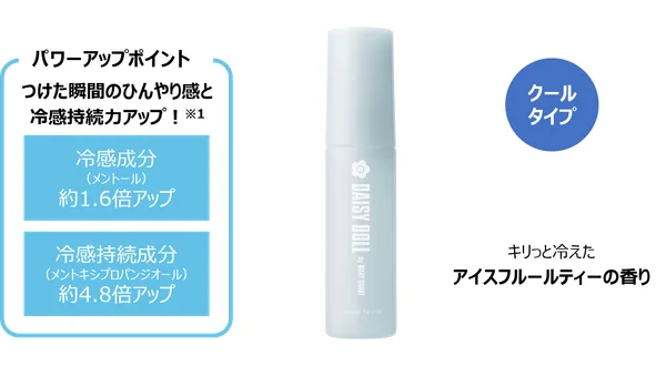 ミストのパワーアップポイント