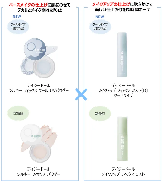 W使いがおすすめ