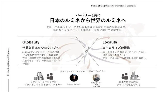 グローバル戦略ビジョン