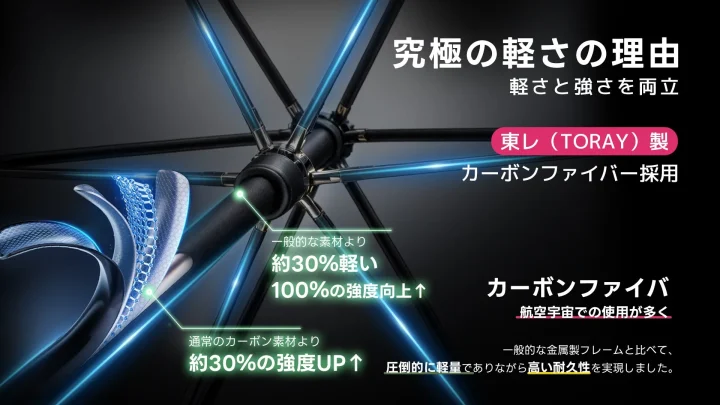 カーボンファイバー