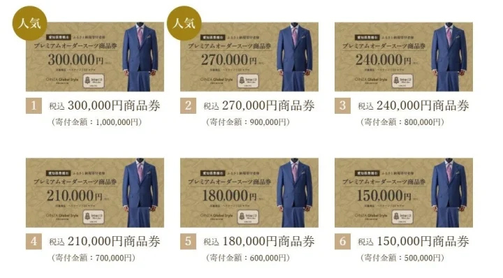 寄付金額と商品券額面