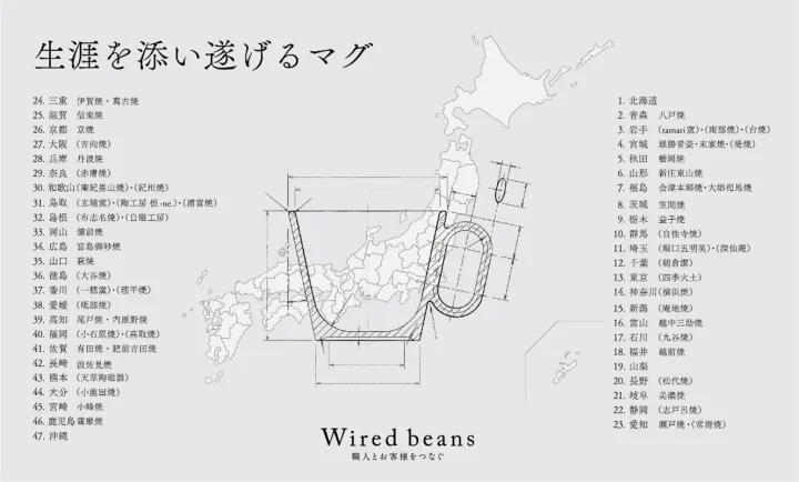 日本地図とマグカップ