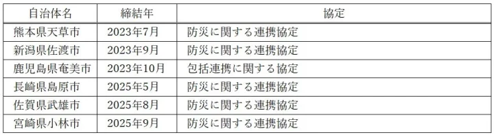 自治体との連携協定実績