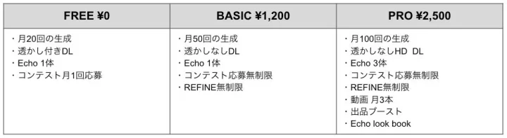 3種類のサービスプランの料金と詳細な機能、特典を比較した表