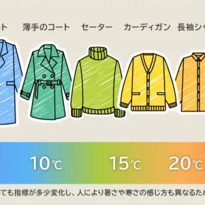 12月なのに…東京は20℃予想！！服装選びに悩みそう