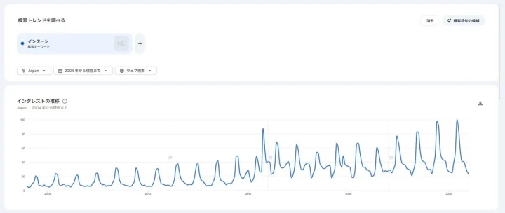インターン検索トレンド