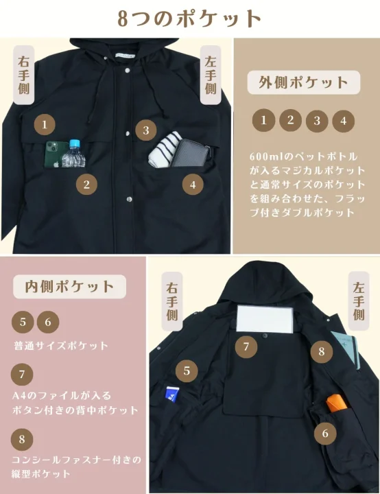 8つのポケットの配置と収納例