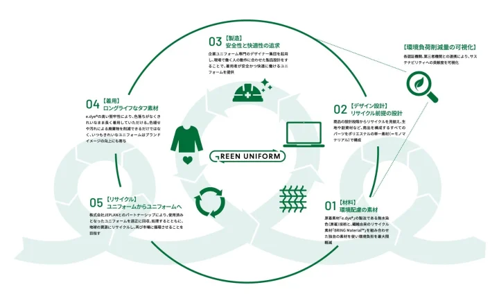 完全持続型スキーム図
