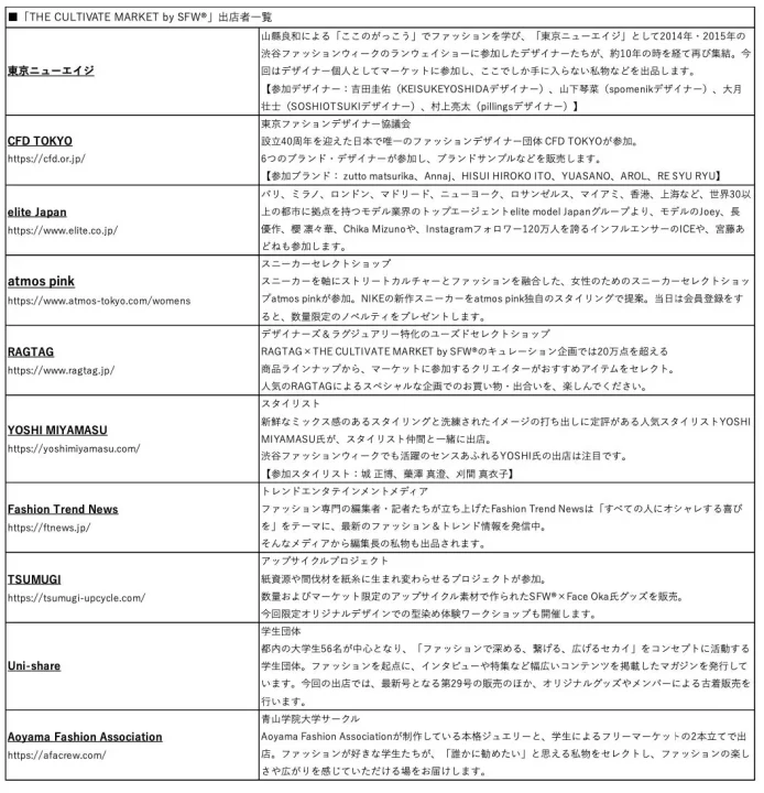 出店者一覧のポスター