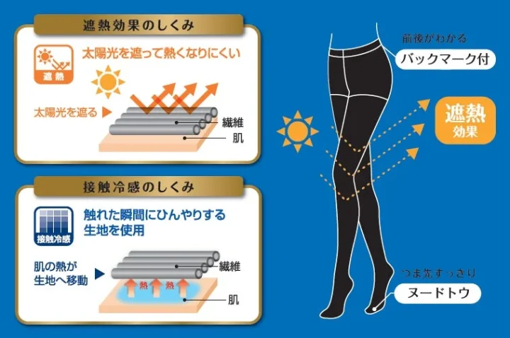 遮熱・接触冷感の仕組み