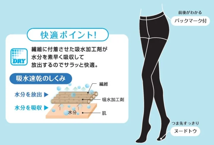 吸水速乾の仕組み