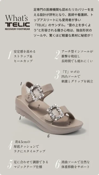 TELICリカバリーフットウェアの機能性