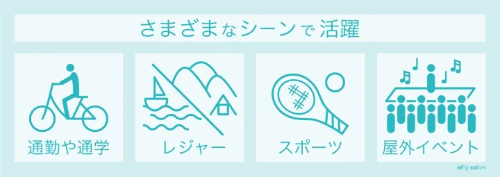 「さまざまなシーンで活躍」というテーマで、通勤・通学、レジャー、スポーツ、屋外イベントの4つの利用シーンをアイコンとテキストで示しています。幅広い用途で活用できることを視覚的に伝えています。
