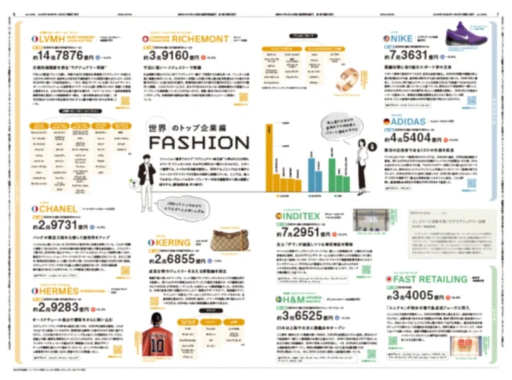 世界のトップ企業編
