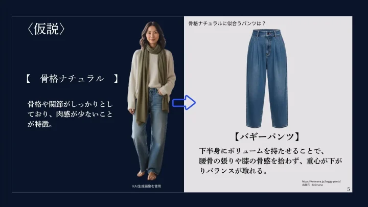 骨格ナチュラルに似合うパンツは？ 【バギーパンツ】