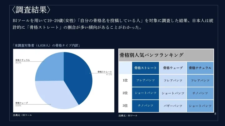調査結果 BIツール