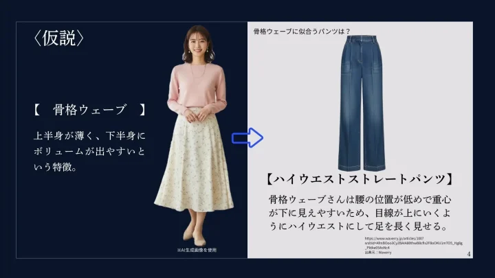 骨格ウェーブに似合うパンツは？【ハイウエストストレートパンツ】