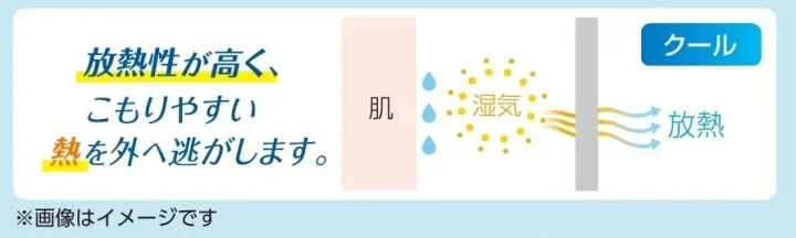 放熱機能の説明図