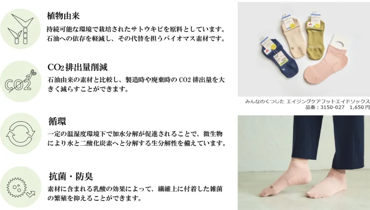 PlaXの機能とエイジングケアフットエイドソックス