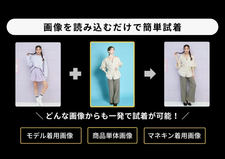 AI服試着ツールの機能