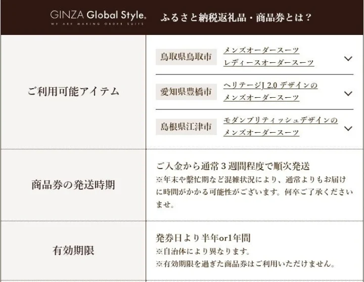 GINZA Global Styleのふるさと納税返礼品・商品券に関する情報
