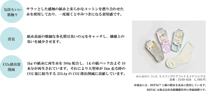 REPAC.使用のエイジングケアフットエイドソックス