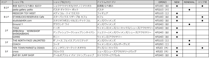改装第1弾 14店舗リスト