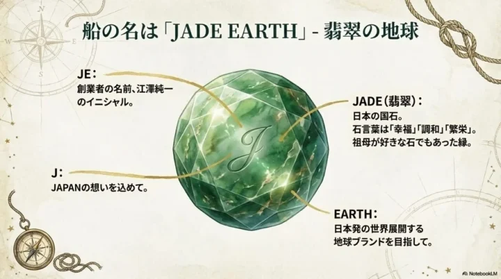船の名前は「JADE EARTH」- 翡翠の地球
