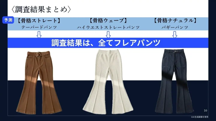 〈調査結果まとめ〉予測と結果