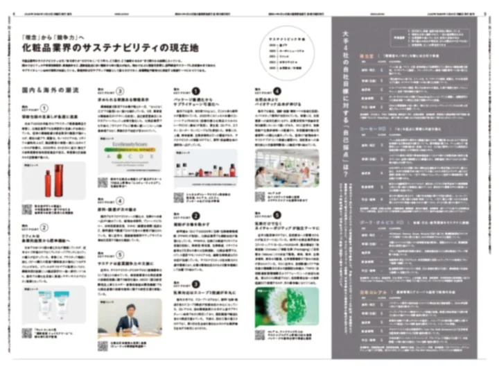 化粧品業界のサステナビリティの現在地