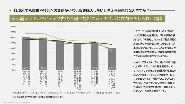 サステナブルな服の購入理由
