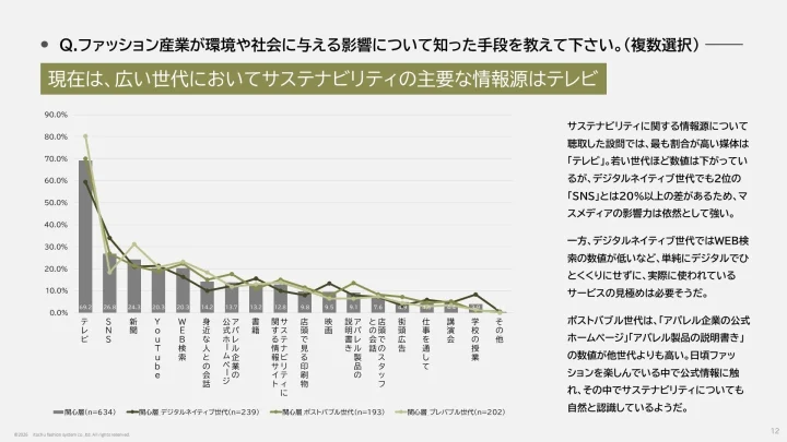サステナビリティに関する情報源