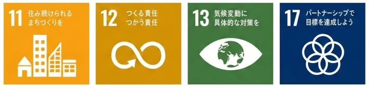 SDGs目標アイコン