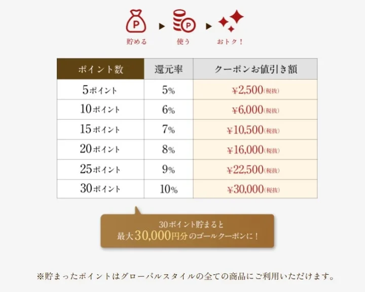 GSアプリ倶楽部ポイント