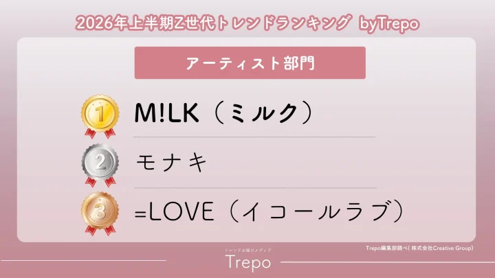 アーティスト部門ランキング