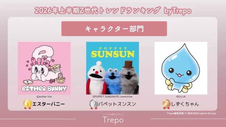キャラクター部門ランキング