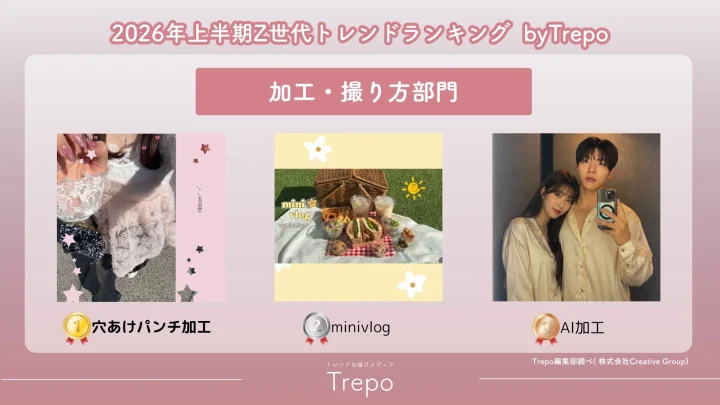 加工・撮り方部門ランキング