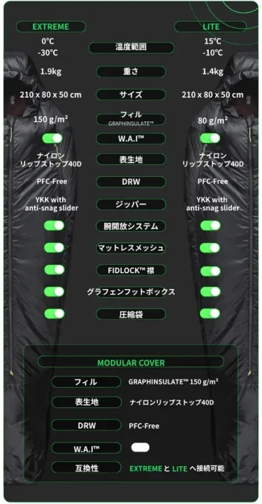 スペック表