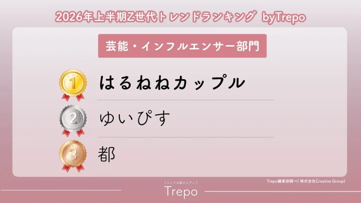 芸能・インフルエンサー部門ランキング