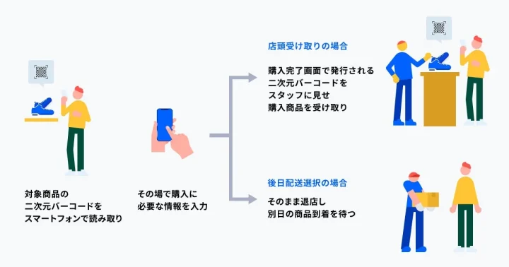 THE [ ] STORE購入導線（二次元バーコードを使用した場合）
