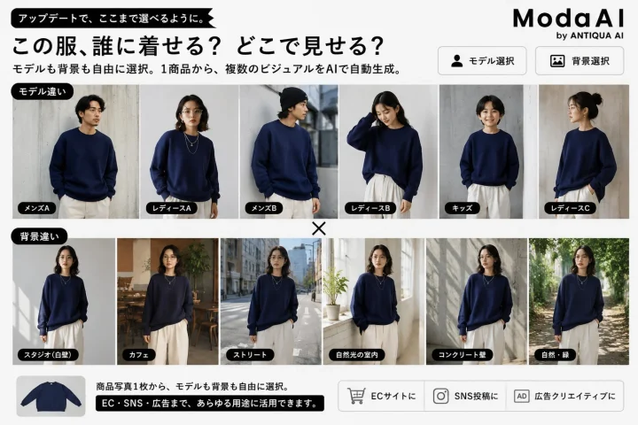ModaAI by ANTIQUA AIは、1枚の商品写真からモデルと背景を自由に選び、AIで多様なビジュアルを自動生成するサービスです。