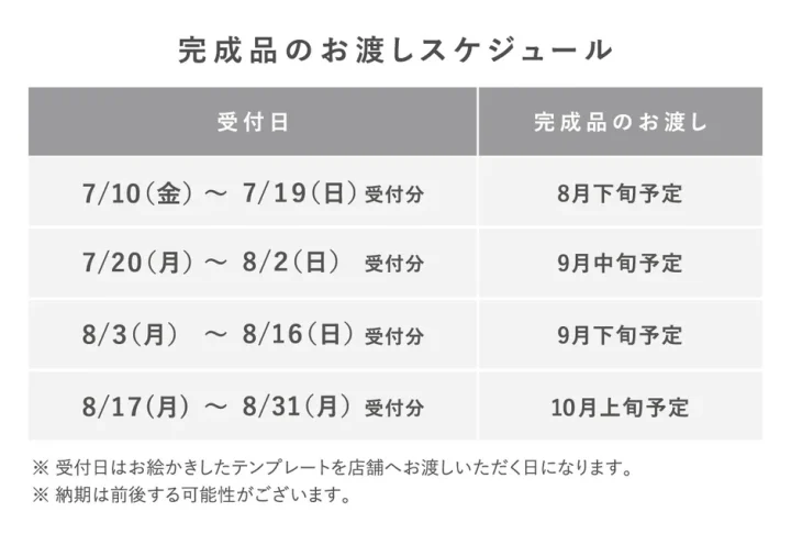 完成品の受付日とお渡し予定日をまとめたスケジュール表です。7月10日から8月31日までの受付分に対し、8月下旬から10月上旬にかけての納期が示されています。受付日と納期に関する注意書きも記載されています。