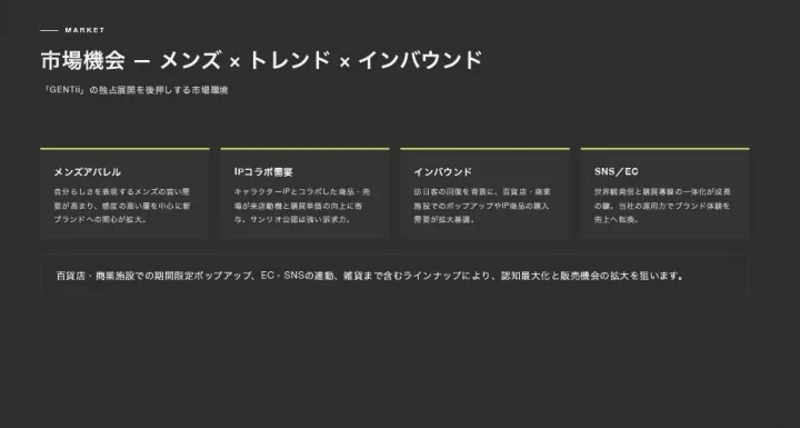 GENTii 市場機会