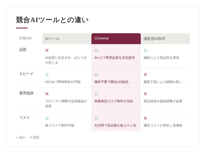 競合との違い