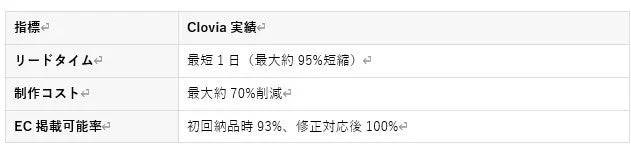 効果検証