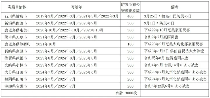 寄贈自治体一覧
