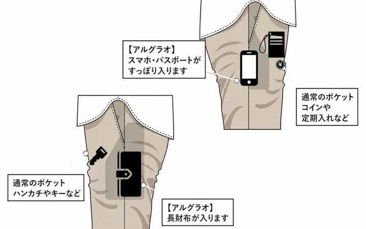 アルグラオのポケット収納イラスト