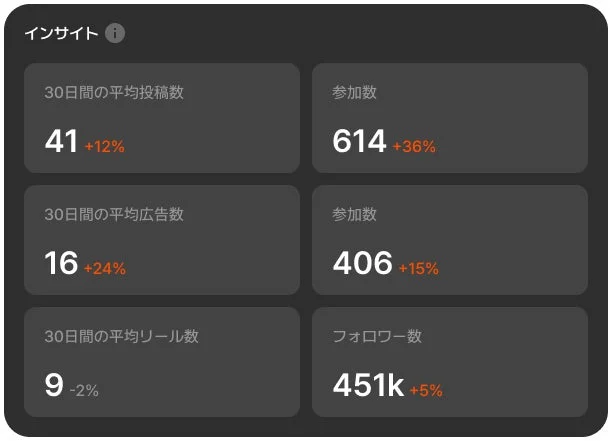 インサイトダッシュボード
