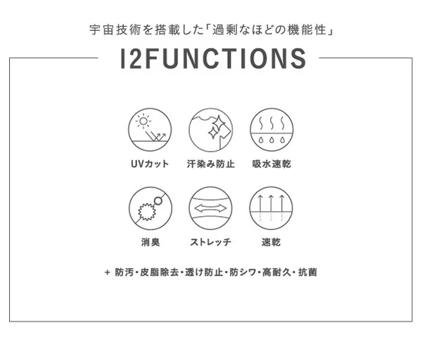 12の機能